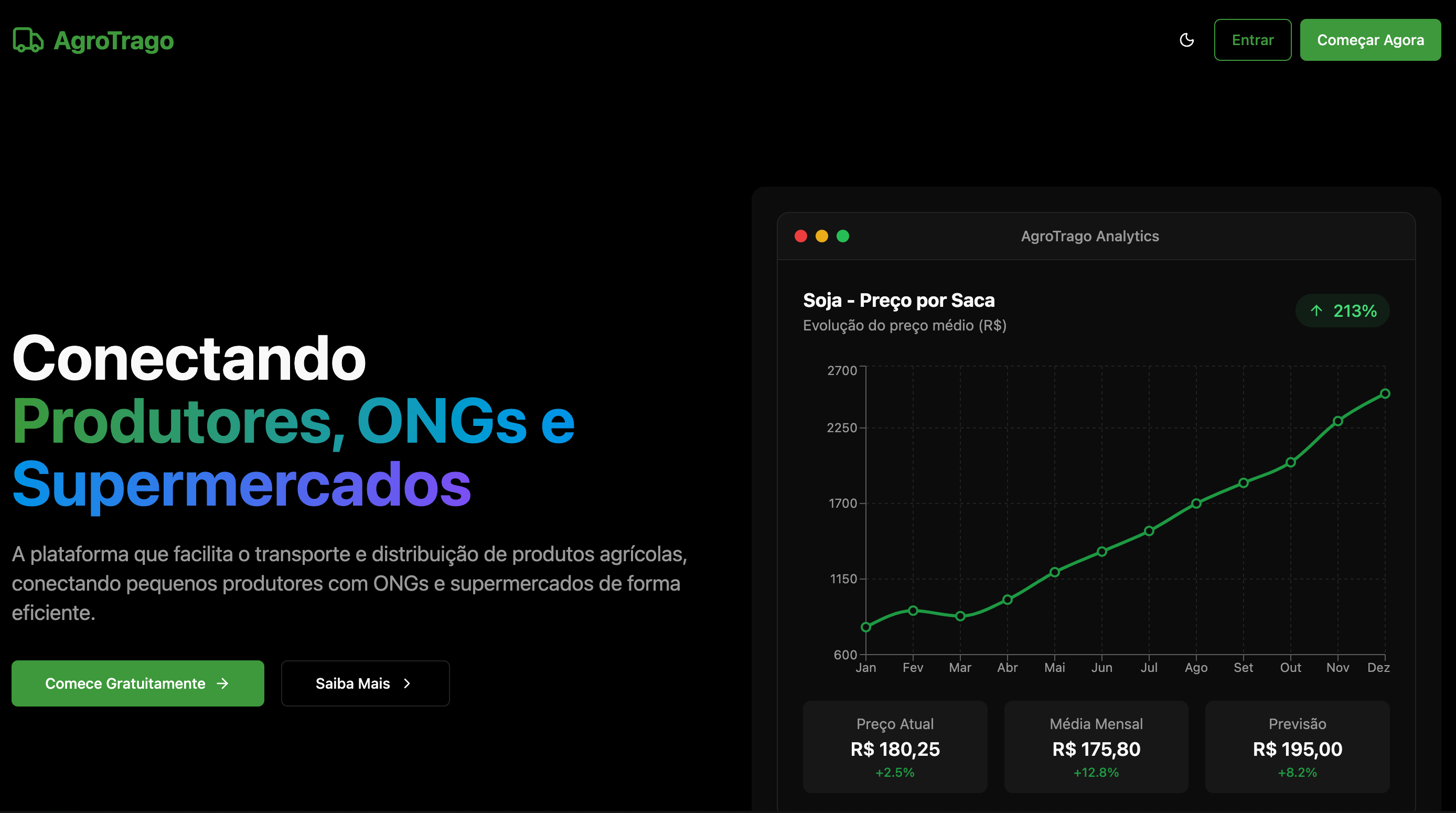 AgroTrago - Plataforma de Agronegócio